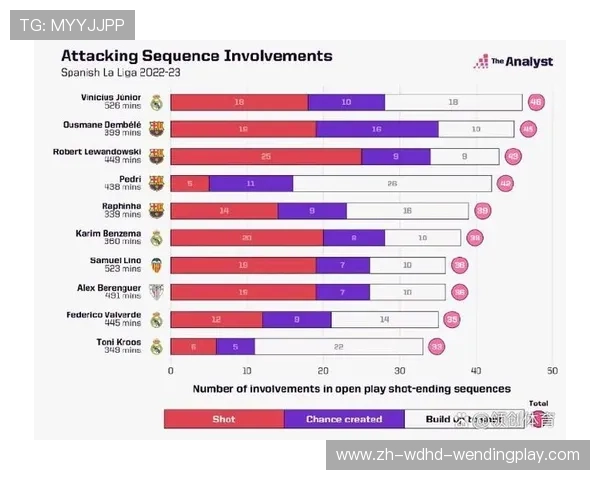 西甲联赛射门榜:最佳射手与进球统计 西甲联赛射门榜:最佳射手与进球统计